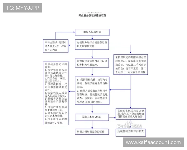 凯发集团会员注册流程图详细步骤解析与操作指南