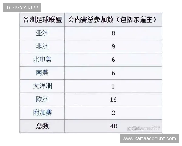 2026年世界杯正赛赛制将如何影响球队晋级路径与比赛策略分析